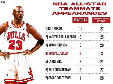 michael jordan 3 point percentage|how many games did michael jordan win.